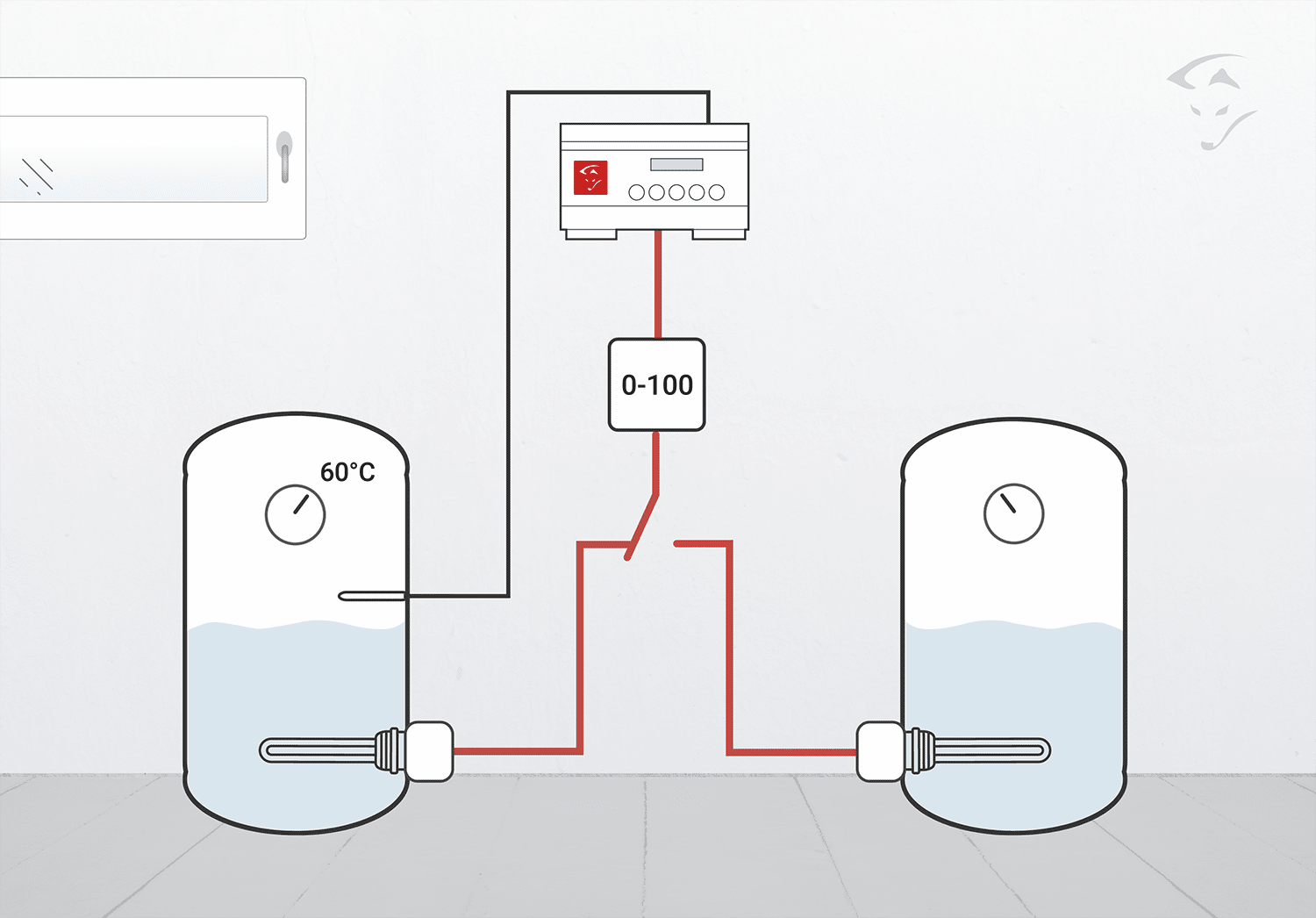 Integrierte Boiler-Puffer-Umschaltung mit dem intelligenten Energiemanager SMARTFOX Pro